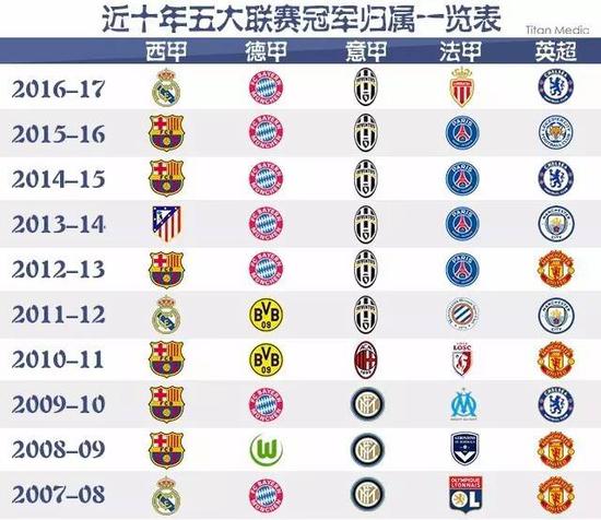 通过对他们